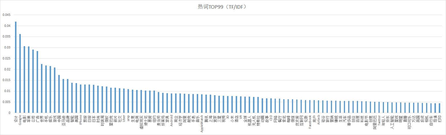 这个没什么好说的
